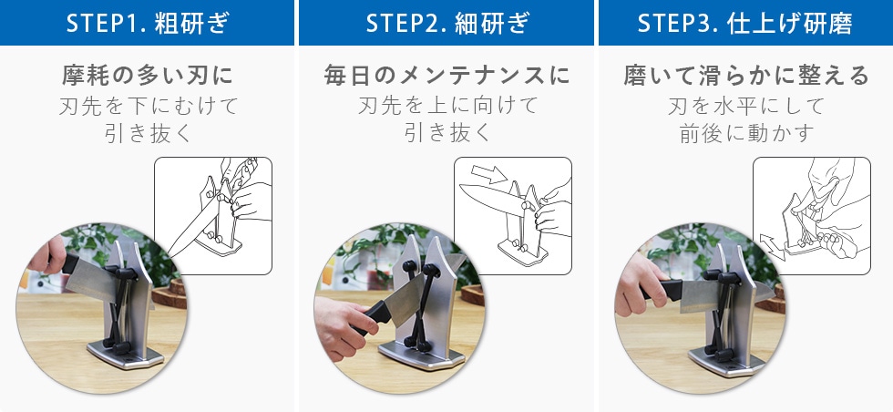 STEP1. e/STEP2. ׌/STEP3. dグ