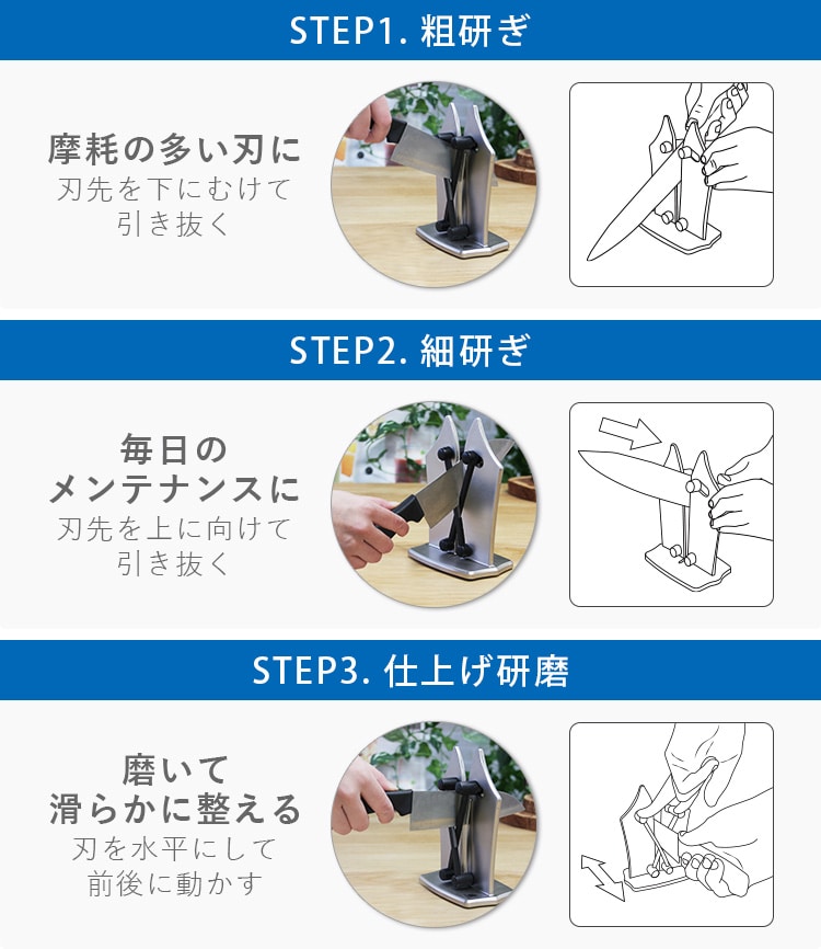 STEP1. e/STEP2. ׌/STEP3. dグ